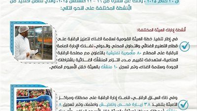 حملات تفتيشية على السلاسل التجارية والإجمالي يصل إلى 2172 فرع لعدد 57 سلسة تجارية - الخليج الان