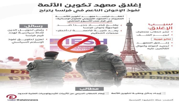 فصل جديد دخلته المعركة ضد أذرع جماعة الإخوان في أوروبا