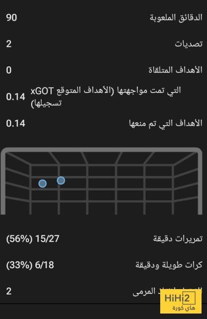 أرقام دوناروما في ظهوره الأول مع مانشستر سيتي