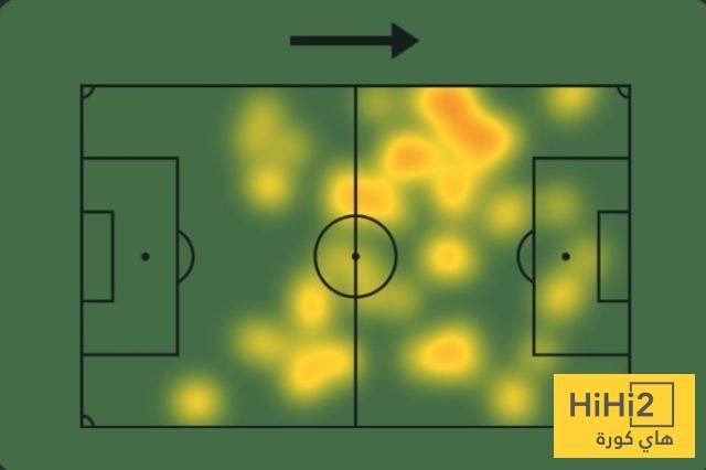 إحصائيات إينزو ميو أمام ناساف
