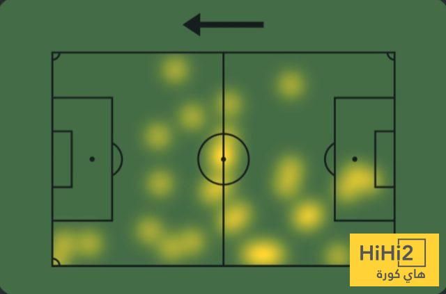 إحصائيات بيرجوين أمام الوحدة – هاي كورة