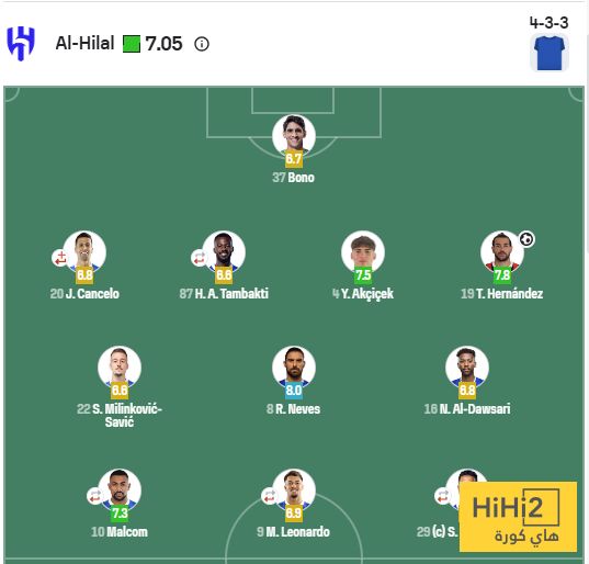 من اللاعب الذي أبهر جمهور الهلال؟