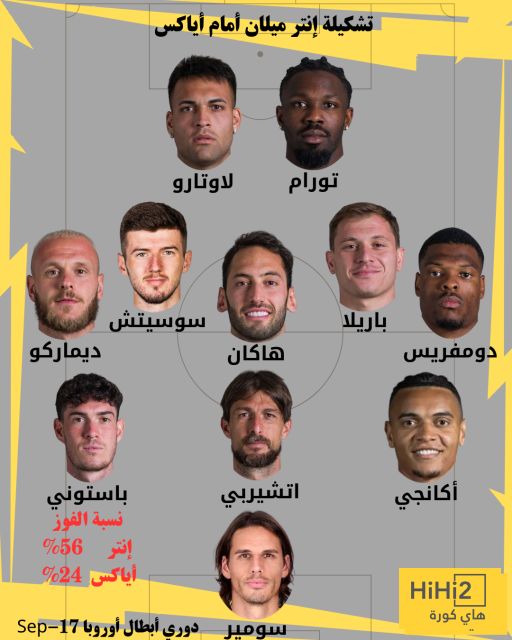 تشكيلة إنتر ميلان المتوقعة ضد أياكس في دوري أبطال أوروبا