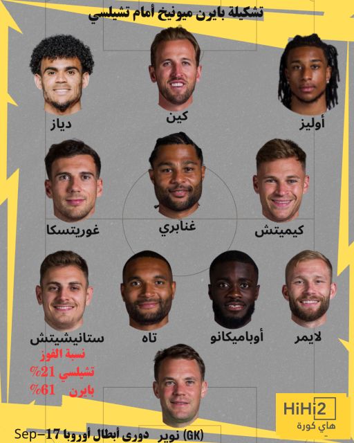 تشكيلة بايرن ميونخ المتوقعة ضد تشيلسي في دوري أبطال أوروبا