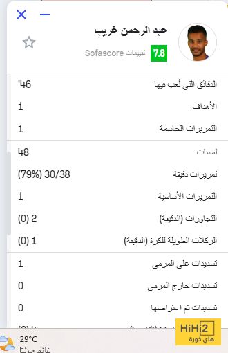 أرقام عبد الرحمن غريب.. صاحب الصناعة والهدف