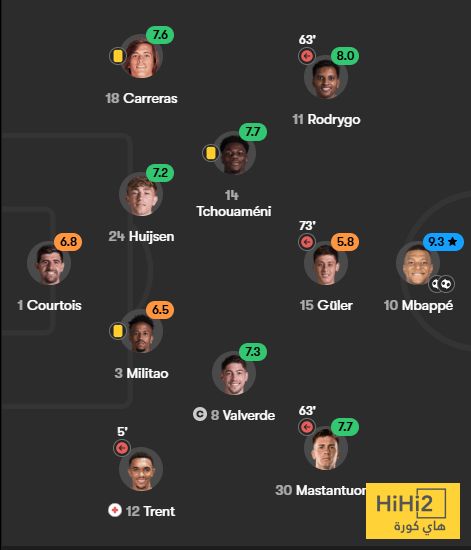 تقييم لاعبو الريال بعد الفوز على مارسيليا