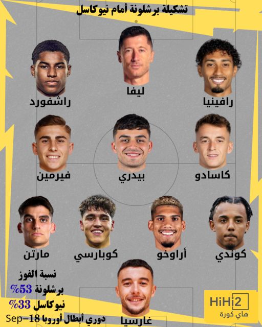 تشكيلة برشلونة المتوقعة أمام نيوكاسل