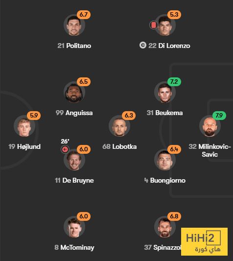 تقييم لاعبو مانشستر سيتي ونابولي في الشوط الاول