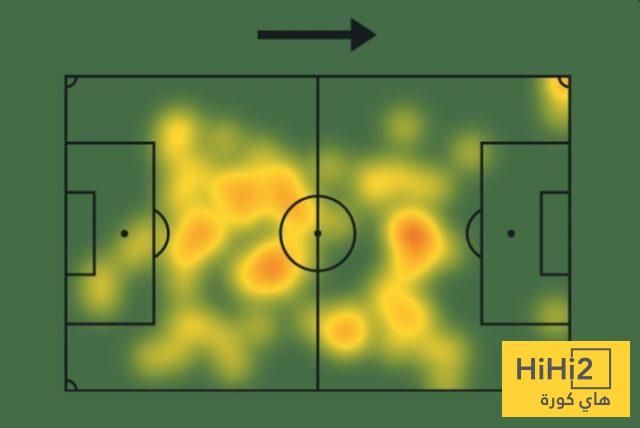 إحصائيات كيميتش أمام تشيلسي – هاي كورة