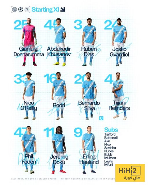 تشكيلة مانشستر سيتي الرسمية ضد نابولي في دوري ابطال اوروبا