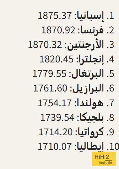 قفزة تاريخية للمنتخب الإسباني في ترتيب الفيفا