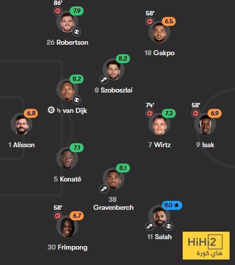 تقييم لاعبو ليفربول بعد الفوز على اتلتيكو مدريد