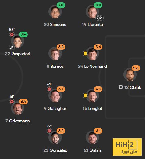 تقييم لاعبو ليفربول بعد الفوز على اتلتيكو مدريد
