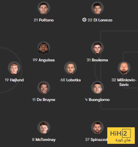 الرسم التكتيكي لتشكيلة مانشستر سيتي ونابولي