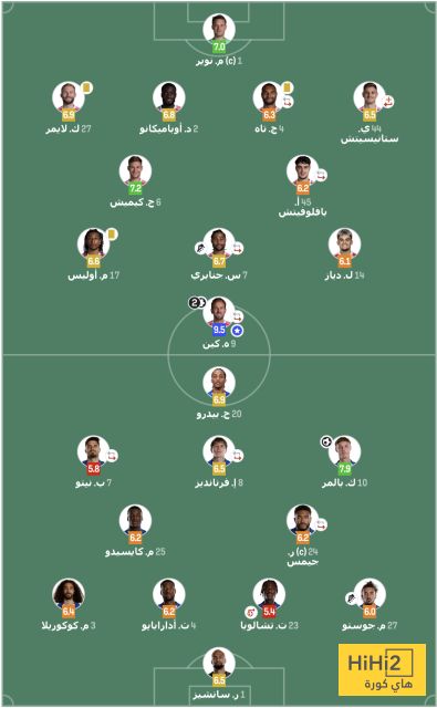 تقييم لاعبي بايرن ميونخ وتشيلسي في دوري أبطال أوروبا