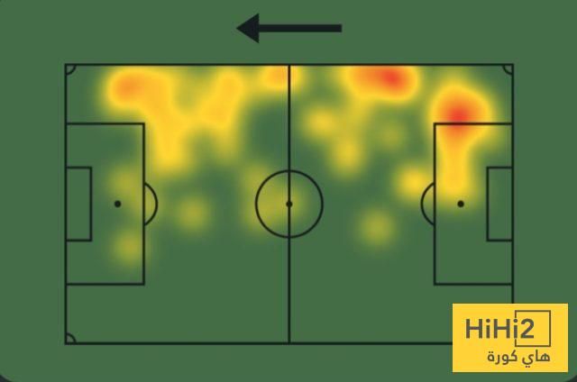 عين على يورينتي في مباراة ليفربول