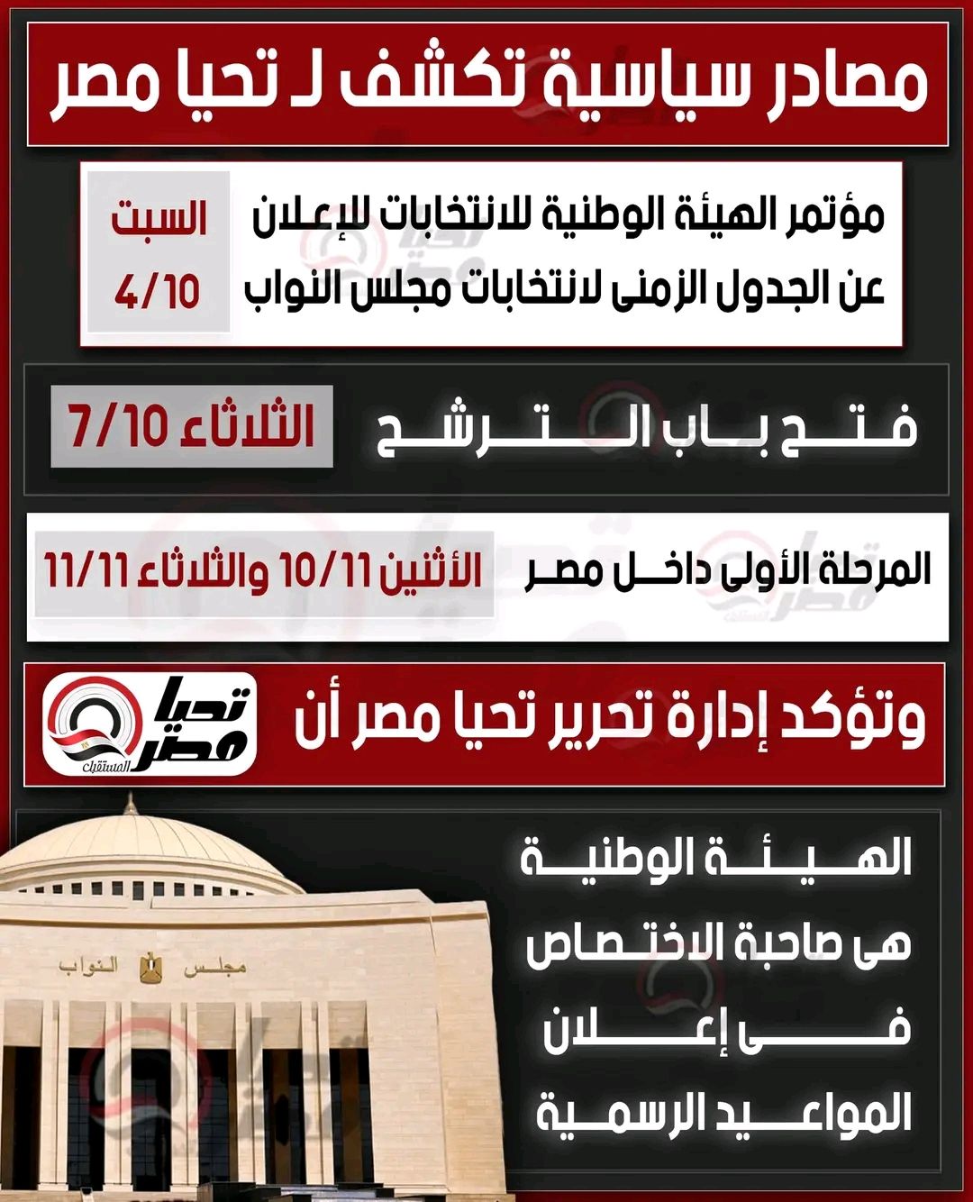 تليجراف الخليج ينفرد: مصادر سياسية تكشف موعد فتح باب الترشح لانتخابات مجلس النواب 2025.. والمرحلة الأولى بالداخل 10 و11 نوفمبر - الخليج الان