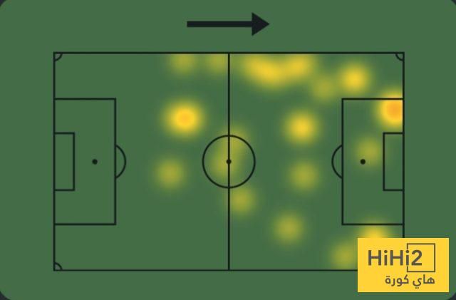 عين على غوردون في مباراة برشلونة