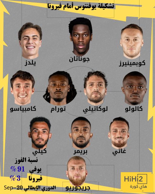 تشكيلة يوفنتوس المتوقعة ضد هيلاس فيرونا في الدوري الإيطالي