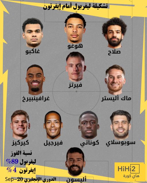 تشكيلة ليفربول المتوقعة لمواجهة إيفرتون