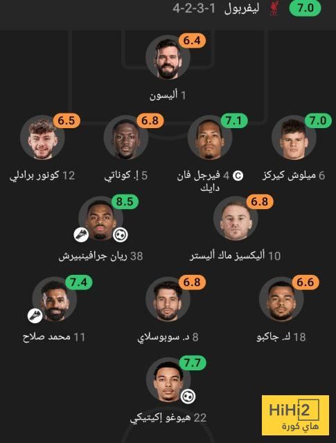 تقييم ليفربول في الشوط الأول أمام ايفرتون
