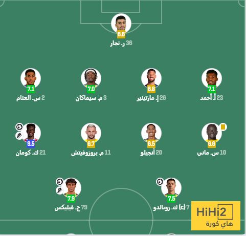 تقييمات لاعبي النصر في الشوط الأول.. من الأفضل؟