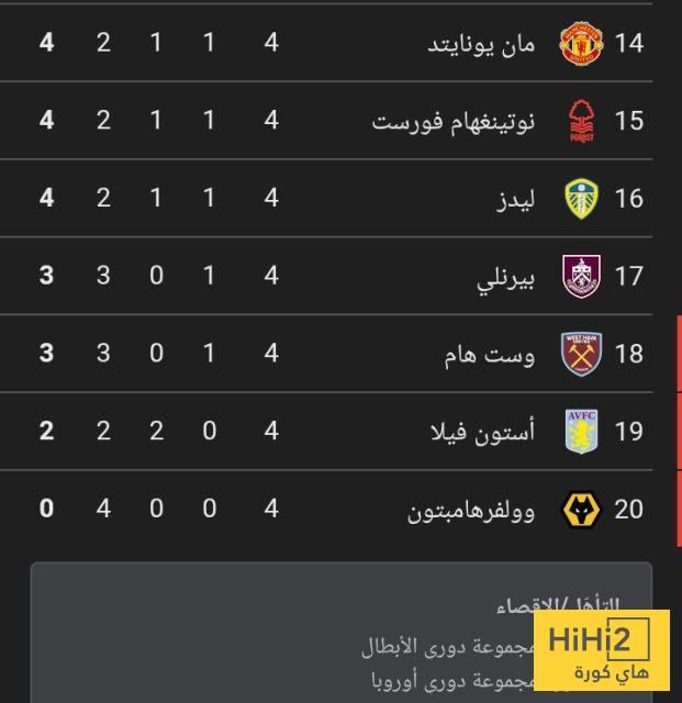 ترتيب الدوري الانجليزي بعد فوز ليفربول على ايفرتون