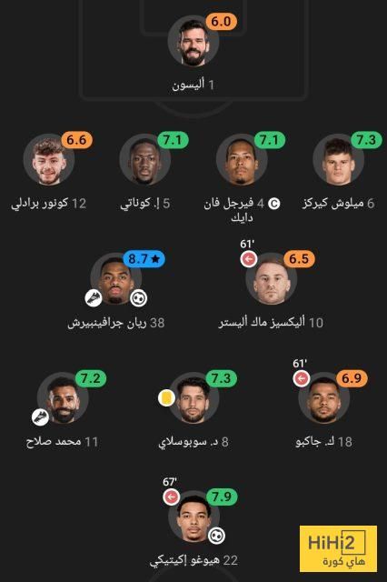 تقييم لاعبو ليفربول في مباراة ايفرتون
