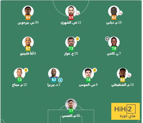 أسوأ لاعب في الاتحاد أمام النجمة