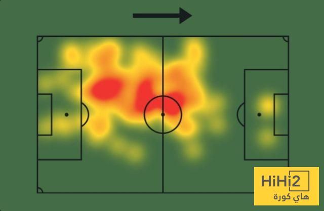 أرقام ميليتاو أمام إسبانيول – هاي كورة