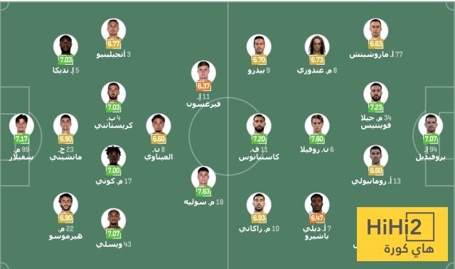 تشكيلة روما ولاتسيو المتوقعة في الدوري الإيطالي