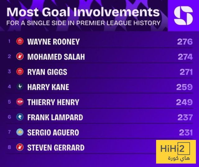 صلاح على أعتاب التاريخ – هاي كورة
