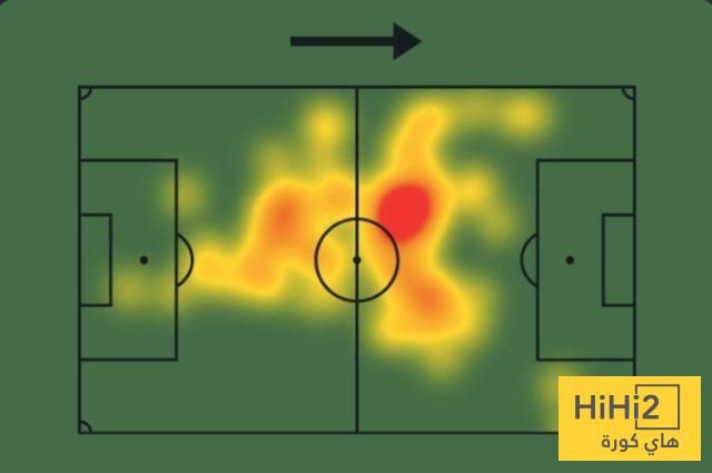 أرقام مميزة من تشواميني أمام إسبانيول