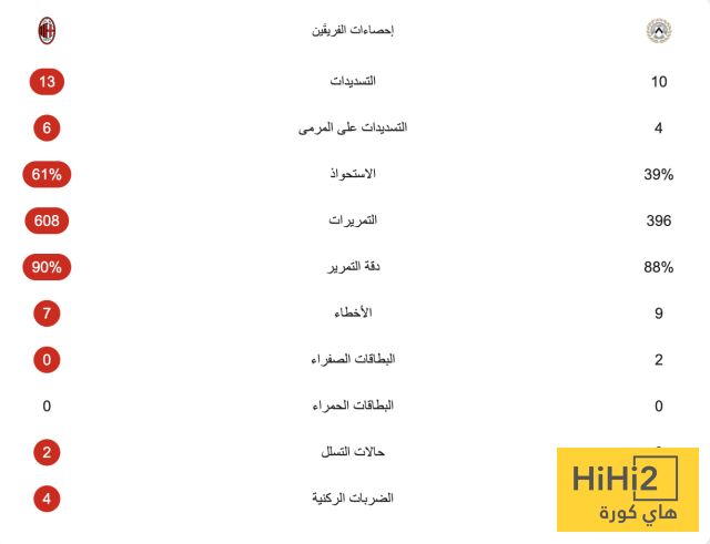 إحصائيات مباراة ميلان وأودينيزي في الدوري الإيطالي