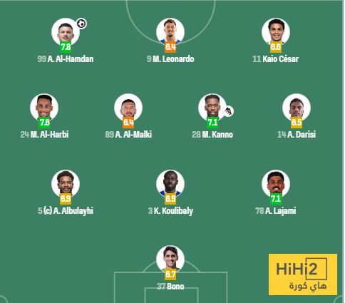 تقييم لاعبي الهلال في الشوط الأول