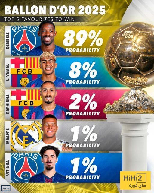 عاجل: شاهد اخر تحديث لسباق الكرة الذهبية قبل إعلان الفائز