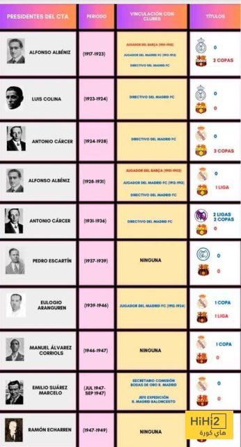 الرئيس طلع ” حرامي وكذاب “…! برشلونة برئ من هؤلاء الفاسدين