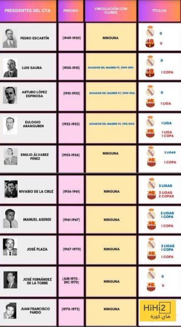 الرئيس طلع ” حرامي وكذاب “…! برشلونة برئ من هؤلاء الفاسدين