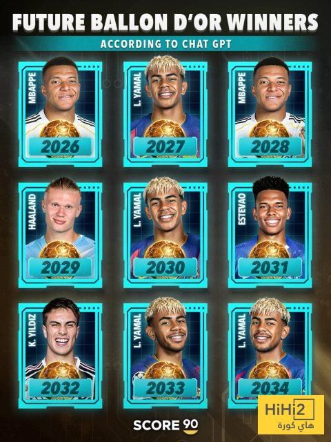 الذكاء الاصطناعي يرشح لامين يامال لاكتساح جائزة الكرة الذهبية