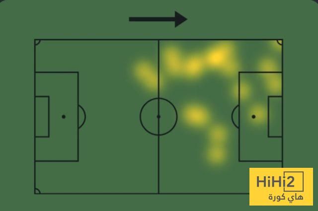 إحصائيات بوليسيتش أمام ليتشي – هاي كورة