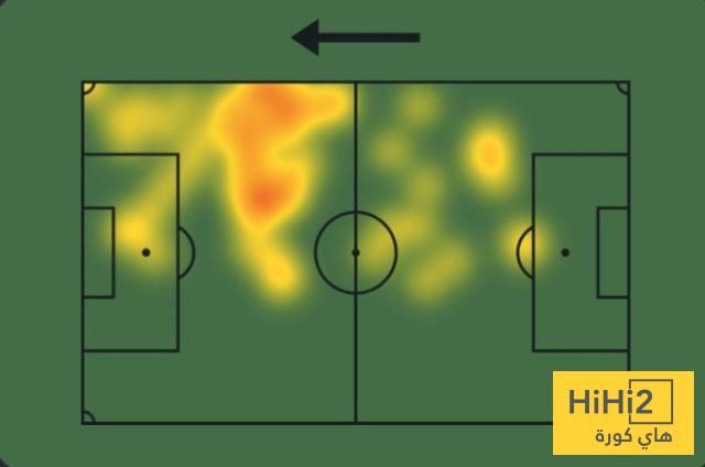 أرقام ماستانتونو أمام ليفانتي – هاي كورة