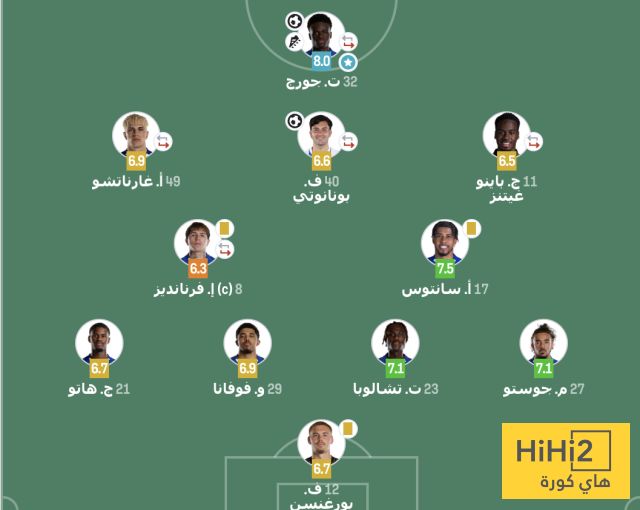 تقييم لاعبي تشيلسي أمام لينكولن في كأس كاراباو