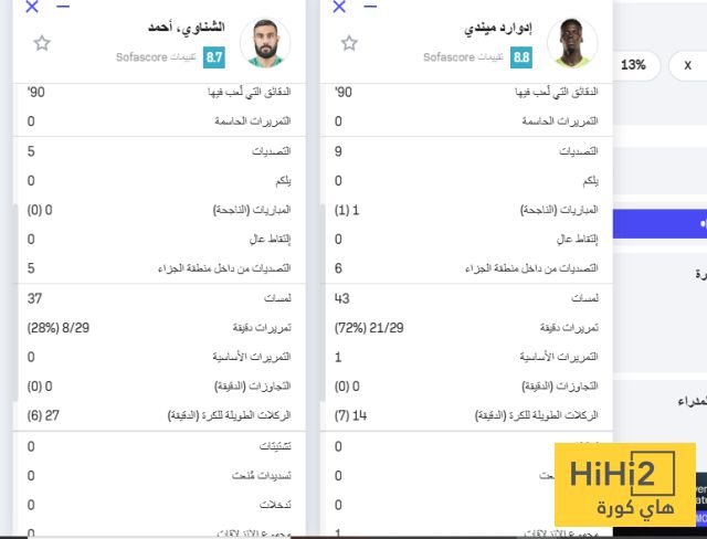 ميندي ضد الشناوي.. من أفضل حارس في مباراة الأهلي وبيراميدز؟
