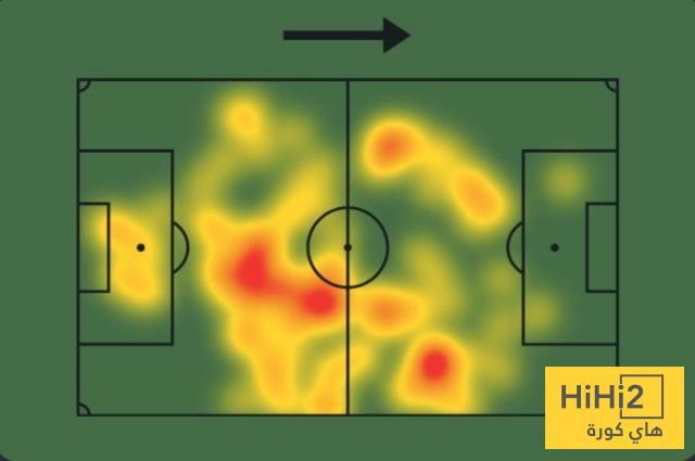 كل ما قدمه إيندو أمام ساوثهامبتون