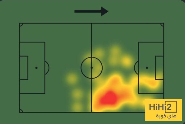 أرقام لوفتوس تشيك أمام ليتشي