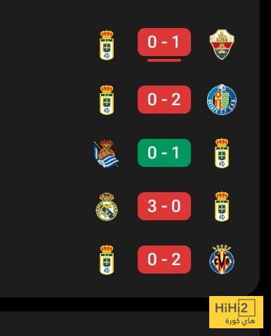 أوفييدو في اسوأ أحواله قبل إستضافة برشلونة