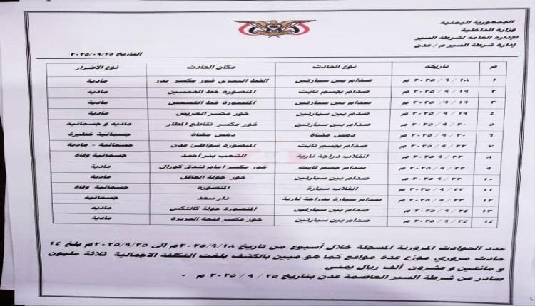 شرطة السير عدن : إحصائيات المخالفات والحوادث المرورية المسجلة