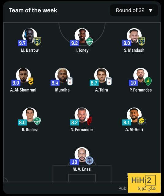 التشكيلة المثالية لدور الـ 32 من كأس الملك