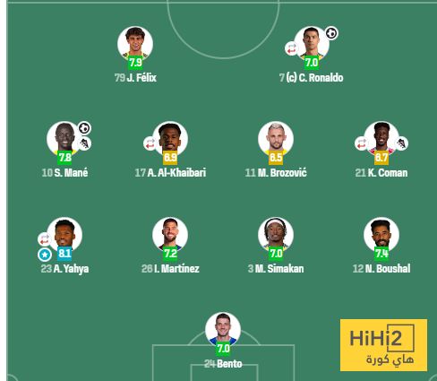 تقييمات مميزة للاعبي النصر بعد التفوق على الاتحاد