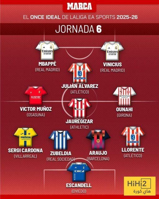 التشكيلة المثالية للجولة السادسة من الدوري الإسباني